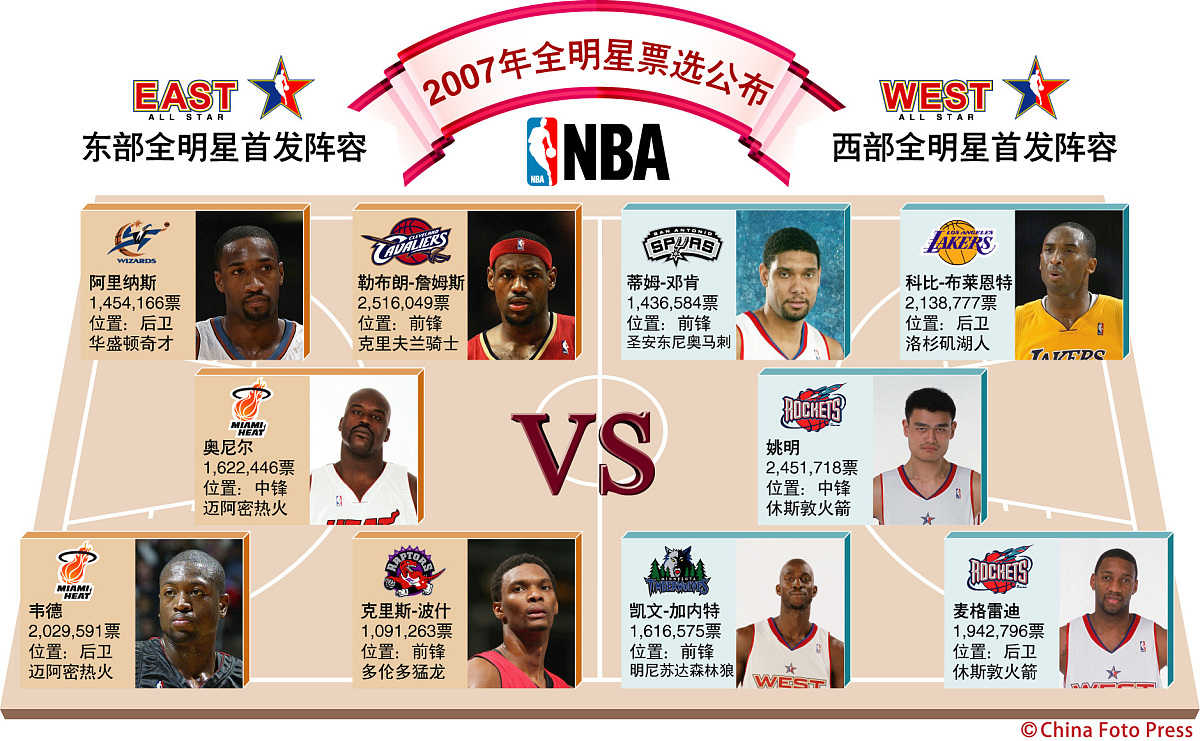 nba球队名单大全(nba球队名单大全英文)